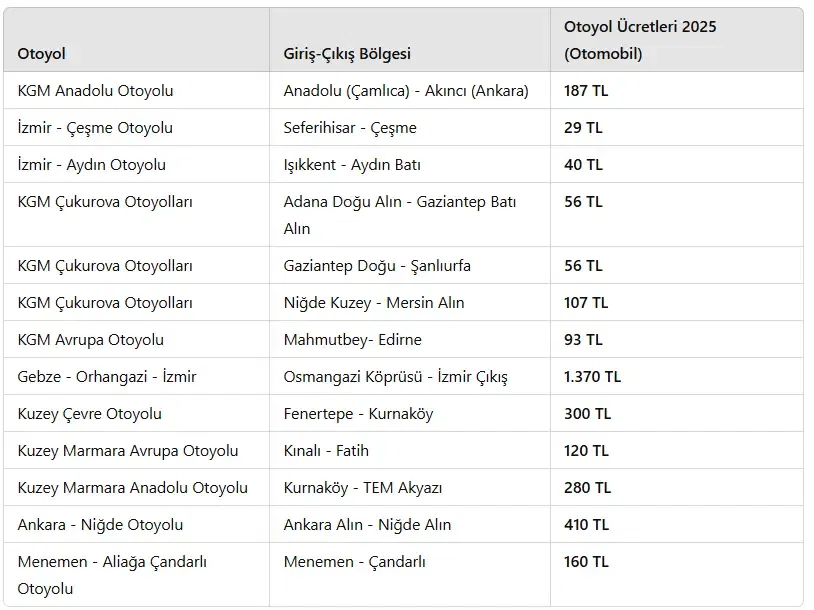 Otoyol Geçiş Ücretleri 2025