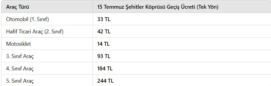 15 Temmuz Şehitler Köprüsü Geçiş Ücreti