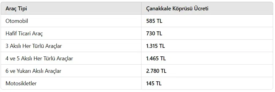 Çanakkale Köprüsü Geçiş Ücreti 2025