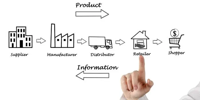 Dijital Çağda Uçtan Uca Taşıma Süreçleri