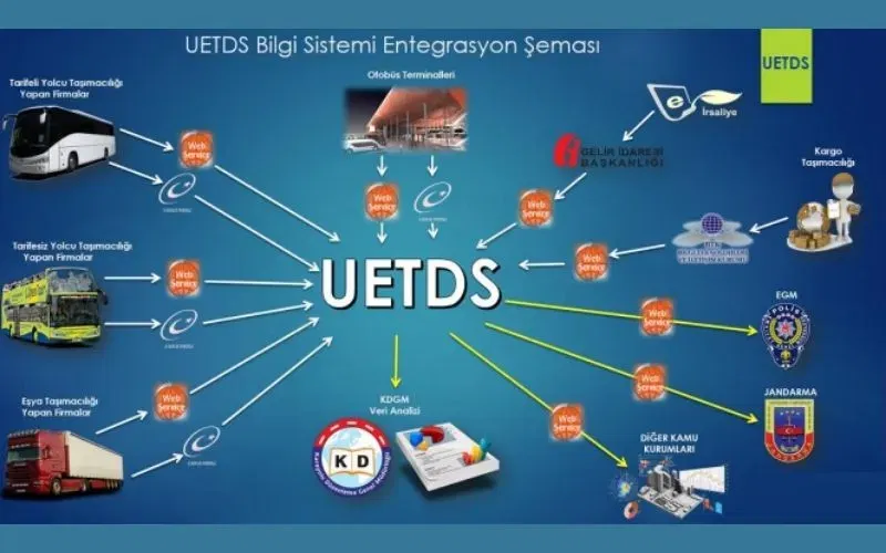 U-ETDS Yük Bildirimi Zorunluluğu Kimleri Kapsar