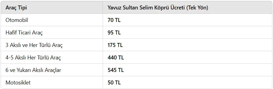 Yavuz Sultan Selim Köprüsü Geçiş Ücreti 2025
