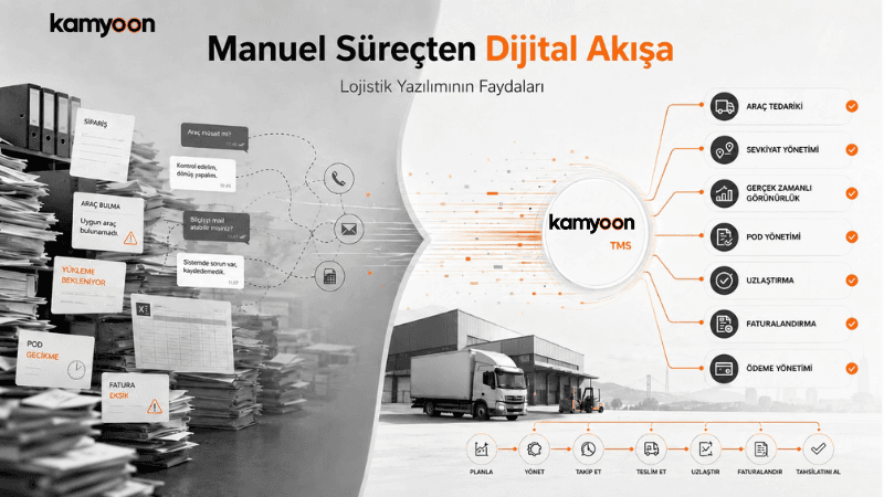 Lojistik yazılımı ile nakliye operasyonu, canlı takip, dijital evrak, navlun mutabakatı ve raporlama süreçlerinin yönetimi