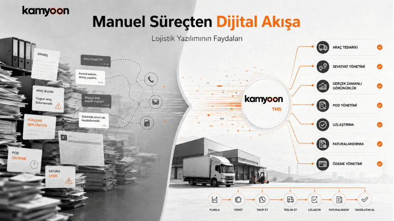 Lojistik yazılımı ile nakliye operasyonu, canlı takip, dijital evrak, navlun mutabakatı ve raporlama süreçlerinin yönetimi